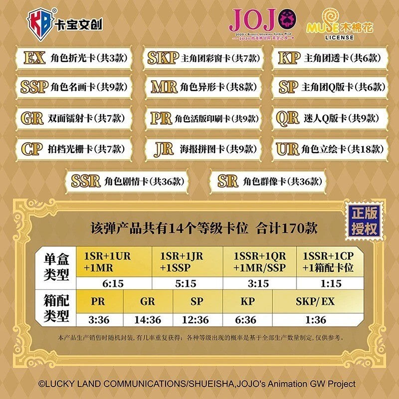 Cartes JoJo’s Bizarre Adventure Vol. 1 - KB Card