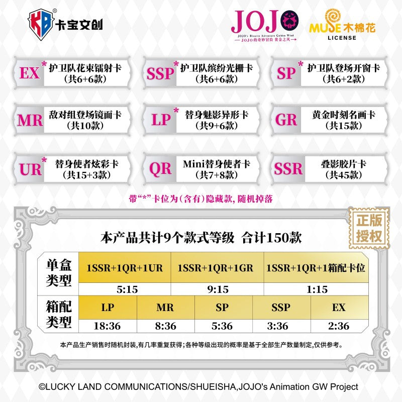 Cartes JoJo’s Bizarre Adventure Vol. 2 - KB Card