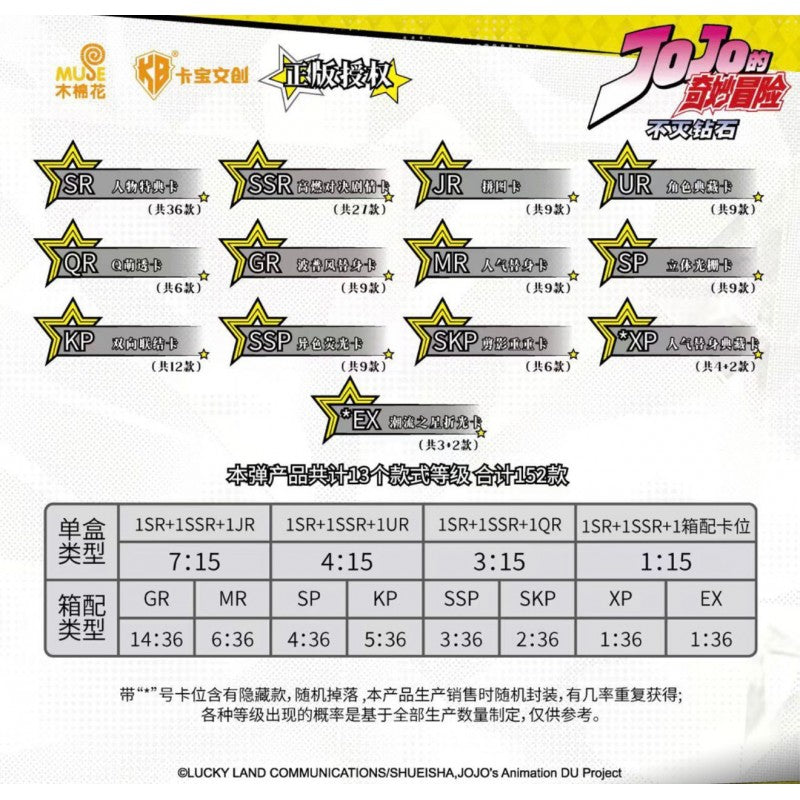 Booster Cartes JoJo’s Bizarre Adventure Non Fire Diamond - KB Card